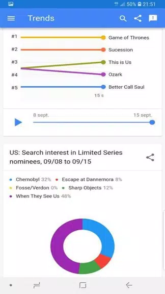 trends google Captura de tela 3