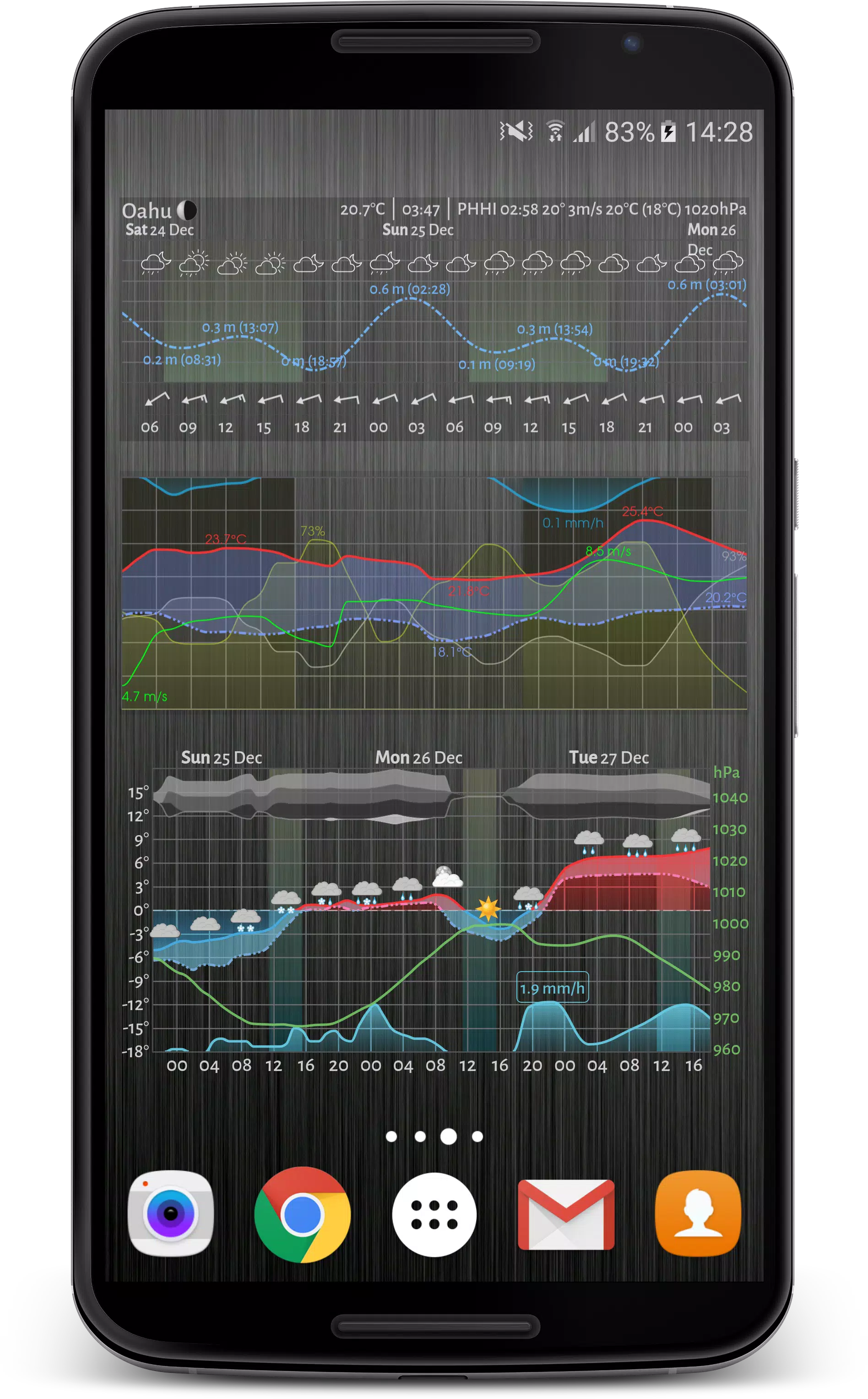 Meteogram ภาพหน้าจอ 0