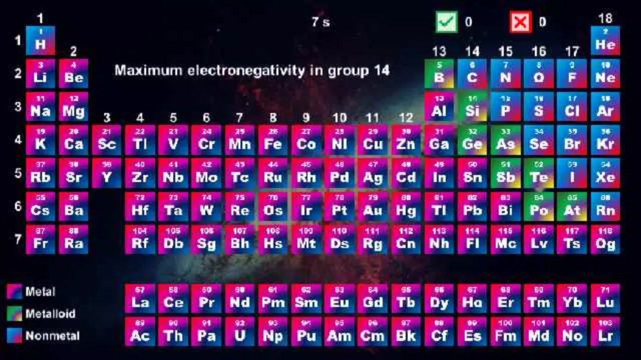 Periodic Table - Quiz Game Screenshot 1