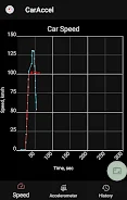 0-100 km/h acceleration meter應用截圖第1張