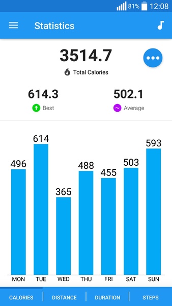 Pedometer app - Step Counter應用截圖第2張