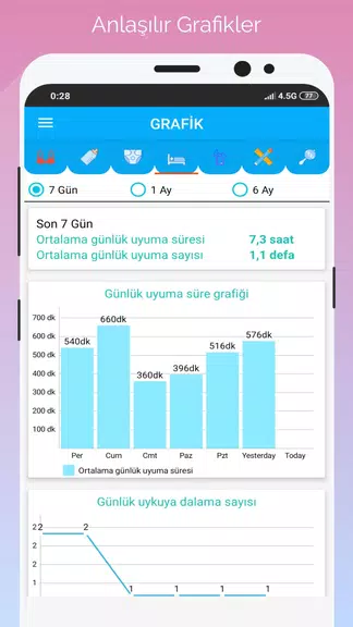 Gün Gün Bebek Bakımı, Takibi應用截圖第1張