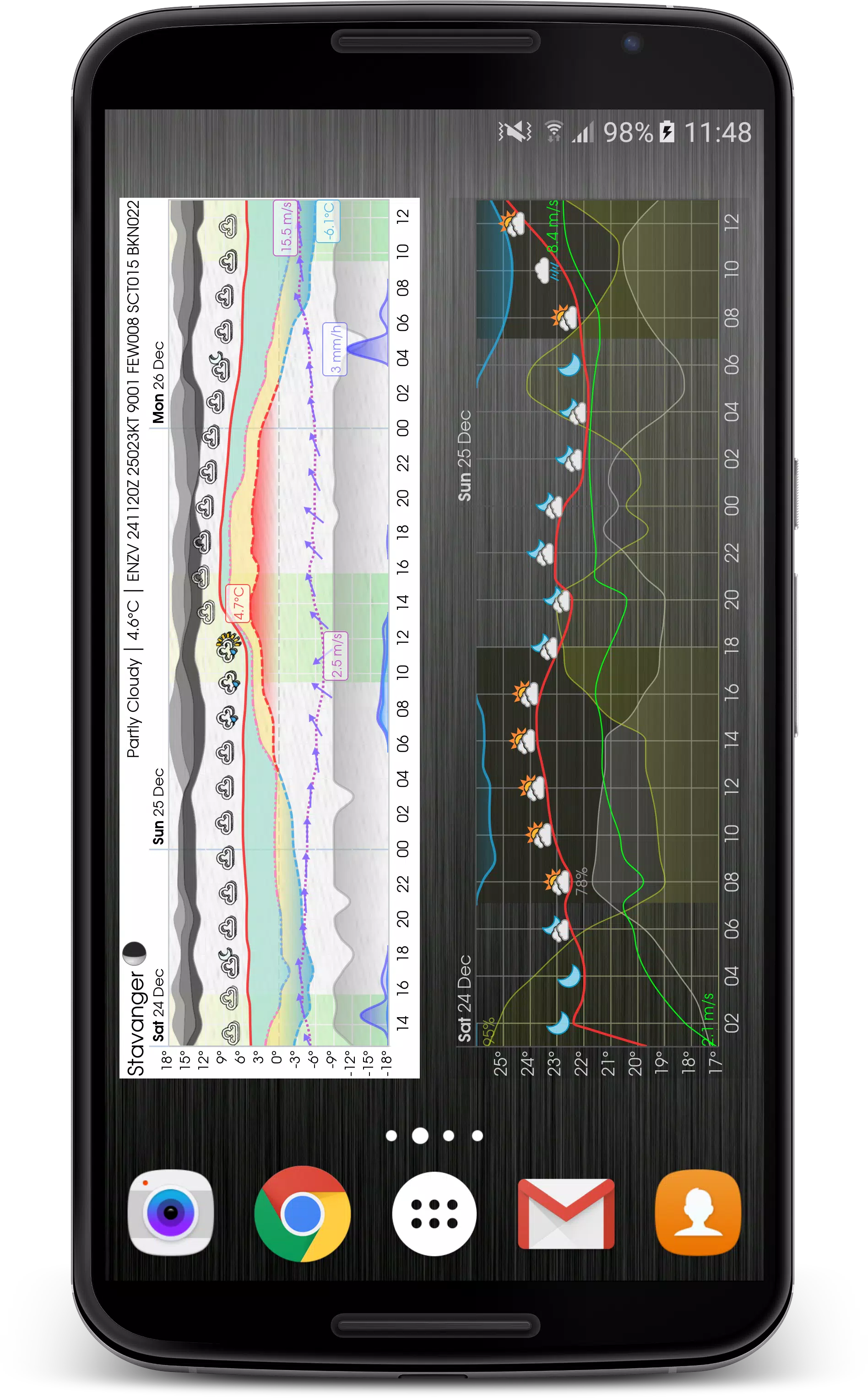 Meteogram Ảnh chụp màn hình 2