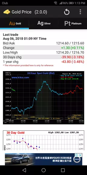 Gold - Price Скриншот 0