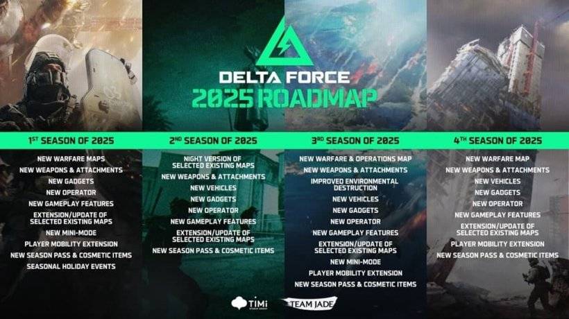 Delta Force 2025 Mobile Roadmap showcasing new maps, operators, and other content additions for each season.