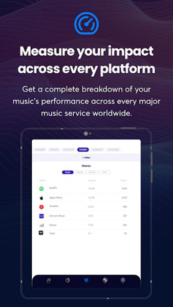 Ditto Music ภาพหน้าจอ 3