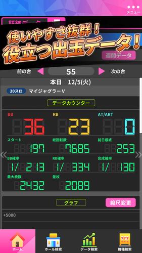 ジャグラーオンライン～パチスロアプリ＆パチンコ店舗情報～應用截圖第2張