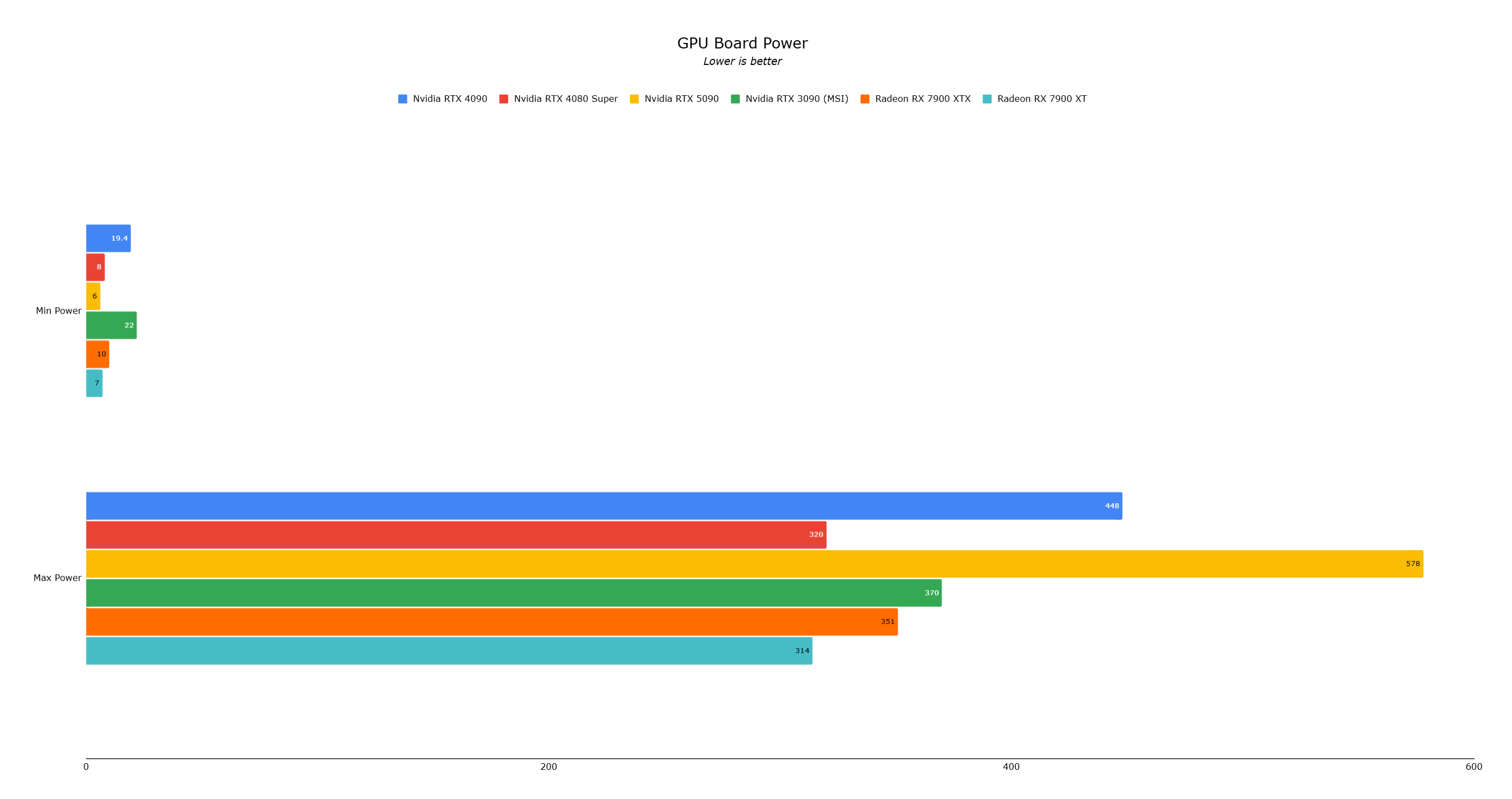 Benchmark 5