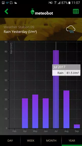 Meteobot Screenshot 3