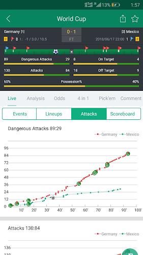 Soccer Predictions, Betting Tips and Live Scores Tangkapan skrin 2