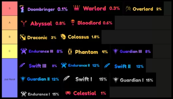 Anime Saga Trait Tier List Ranking