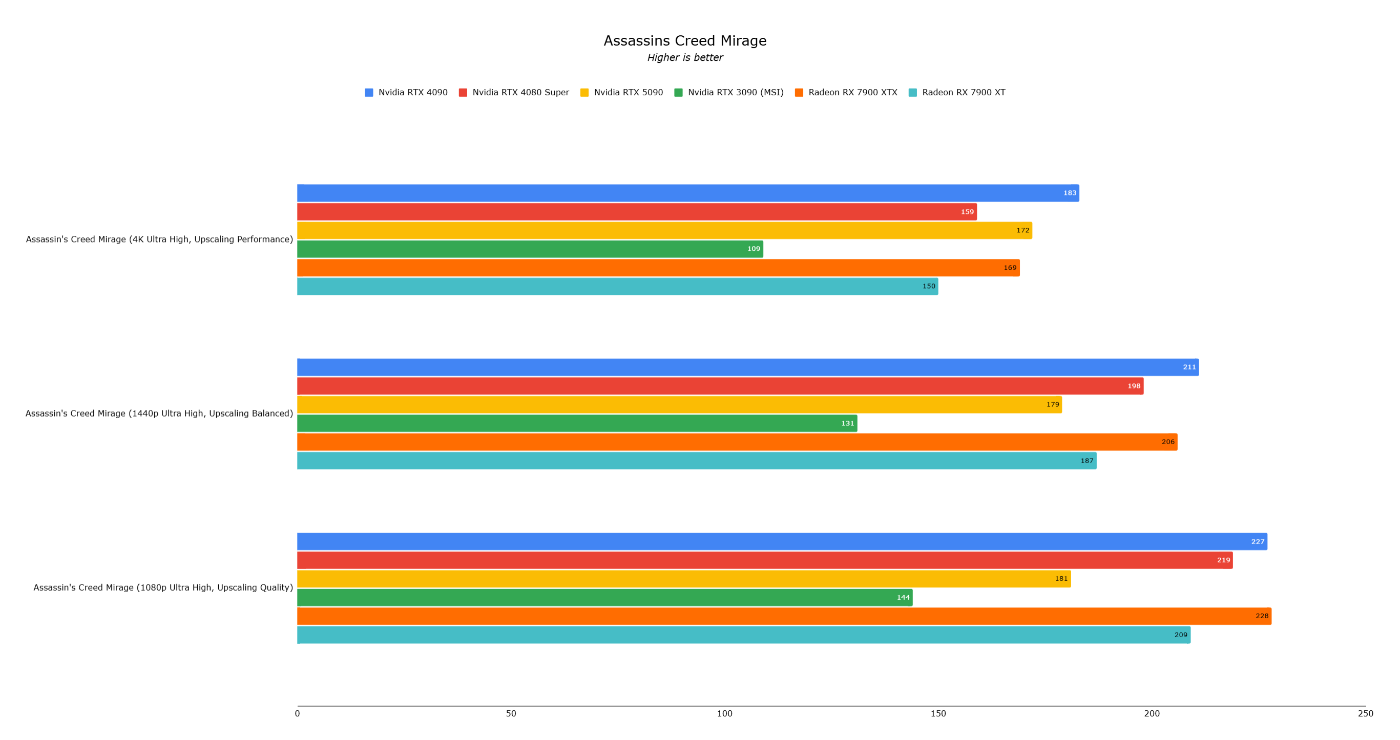 Benchmark 6