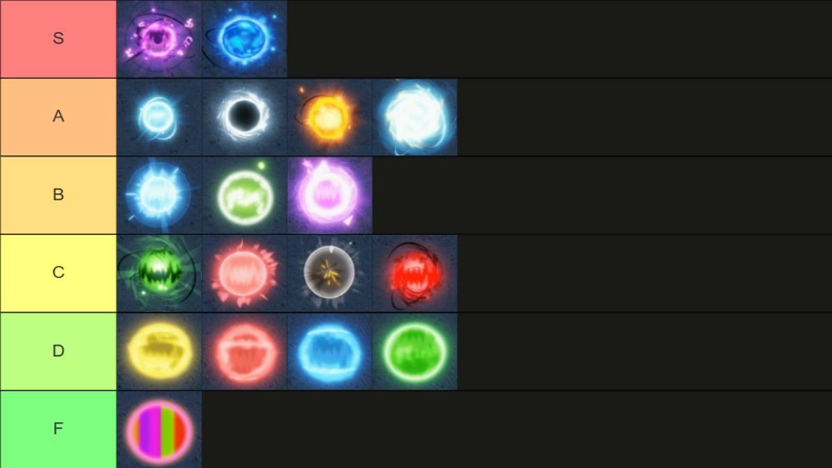 Soul Tier List by The Escapist