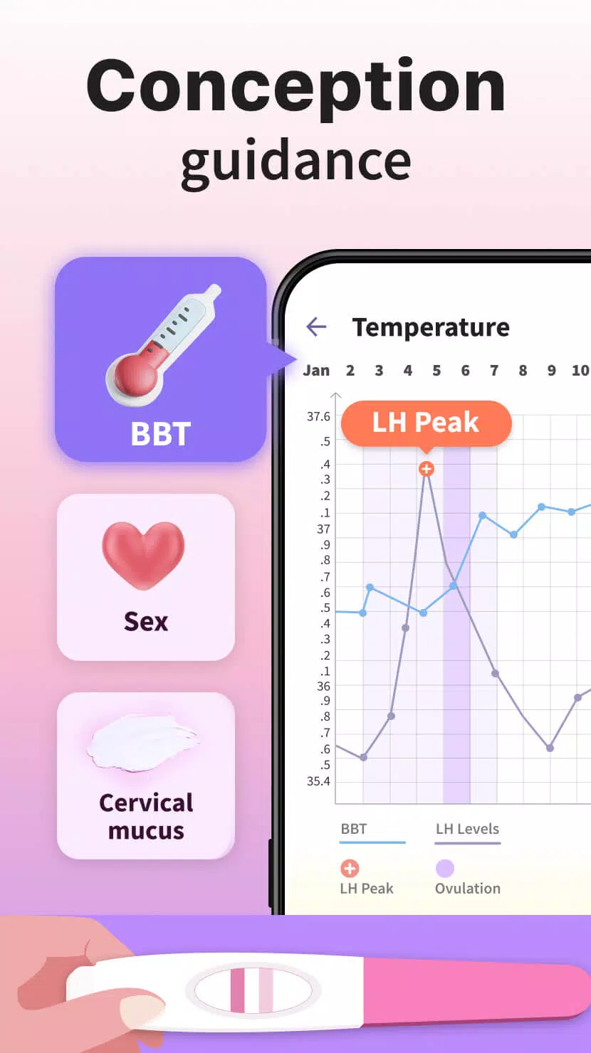 Menstruationskalender, Zyklus Screenshot 2