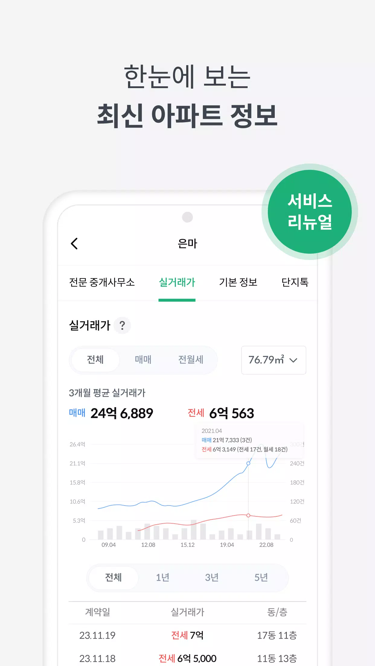 피터팬의 좋은방 구하기 Screenshot 1