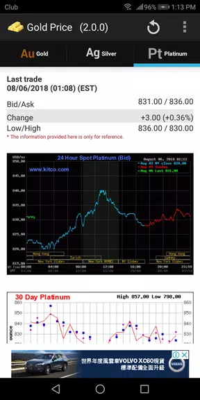 Gold - Price 스크린샷 2