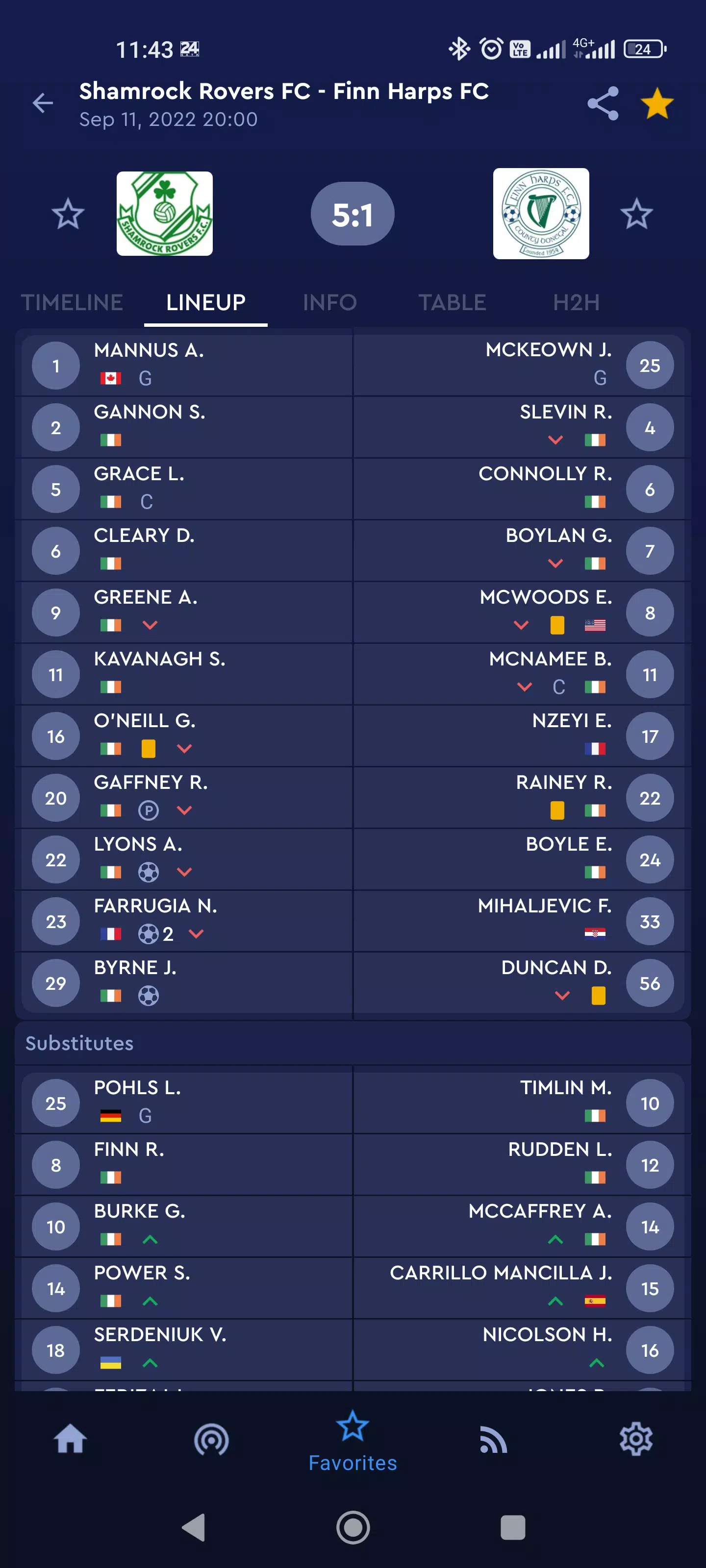 FAI Connect ภาพหน้าจอ 2