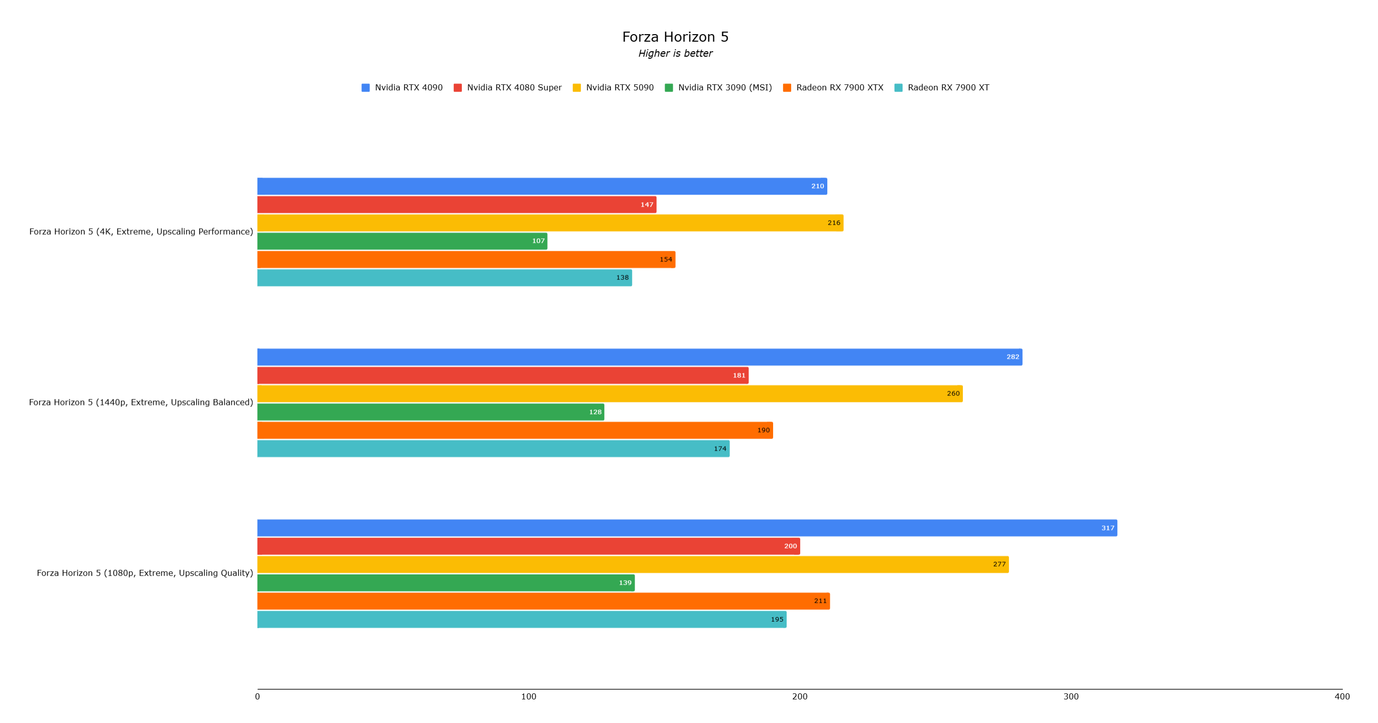 Benchmark 4