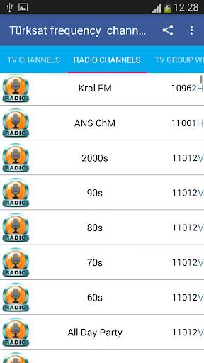 TurkSat Frequency Channels Ekran Görüntüsü 1