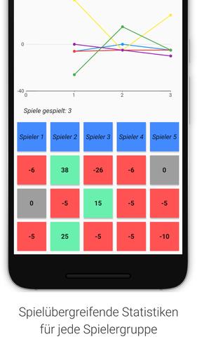 Doppelkopf Notizblock - Spielp Tangkapan skrin 1